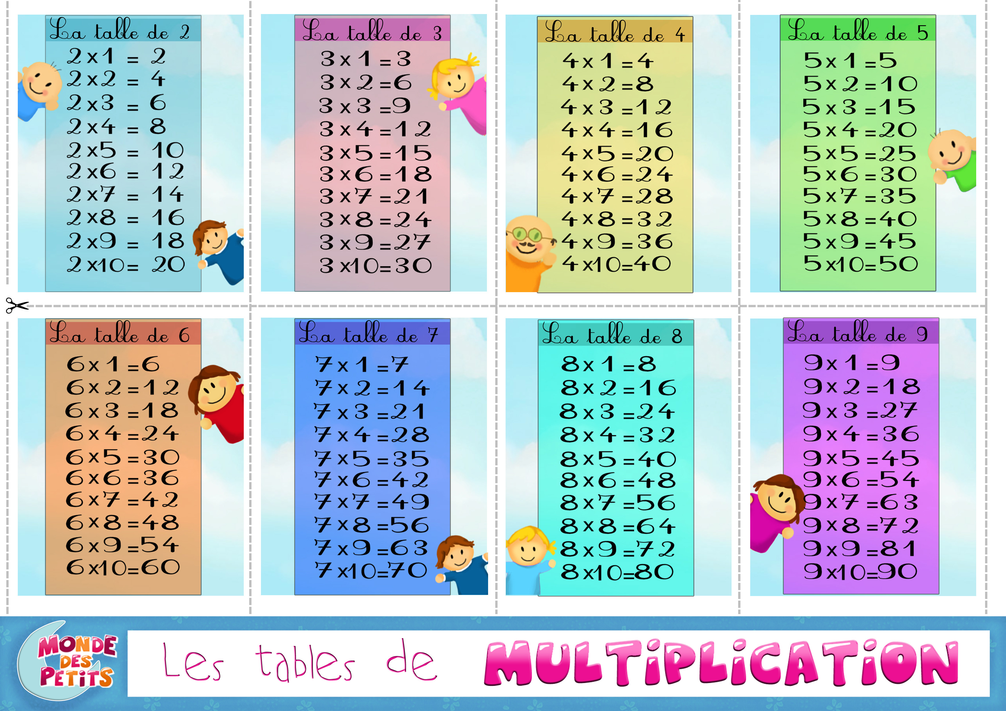 Tableau de Multiplication : pour mémoriser les tables de