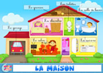 Les pièces de la maison